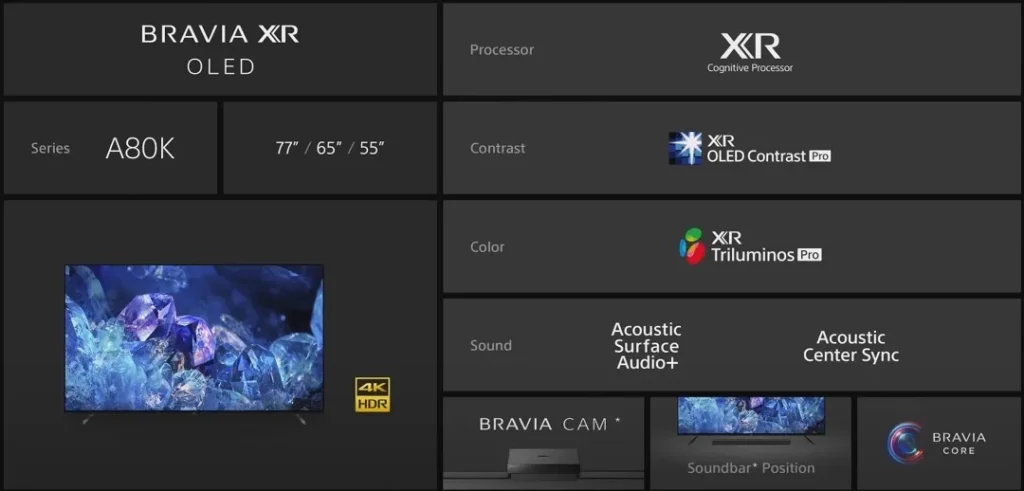 Sony Bravia A80K Series Details
