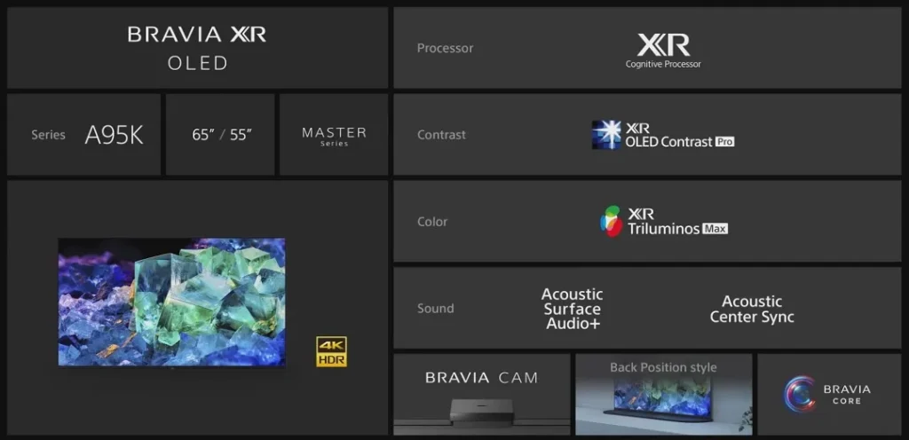 Sony Bravia A95K Series Details