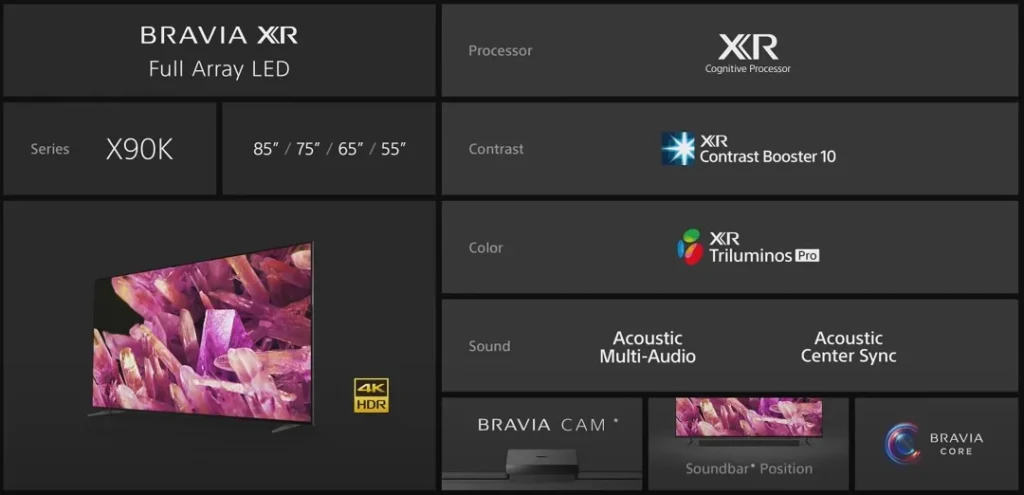 Sony Bravia X90K Series details