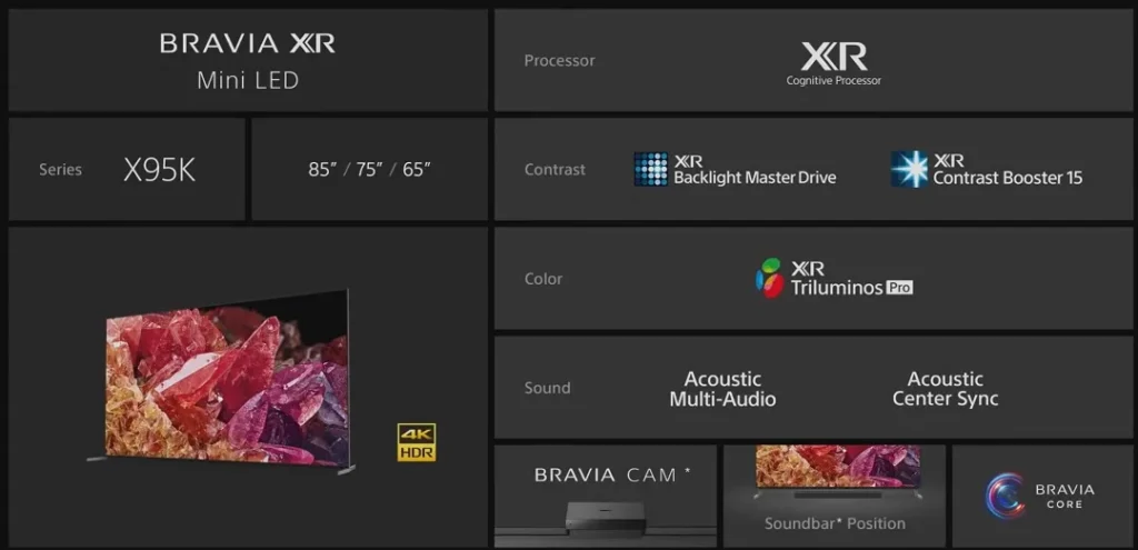 Sony Bravia X95K Series details