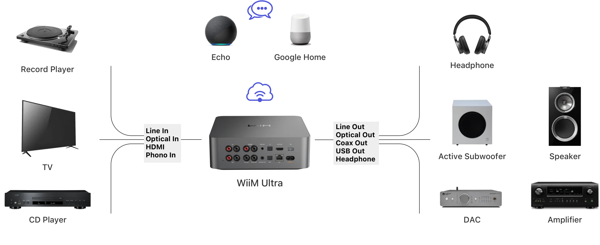 connect1 CbBYebUd