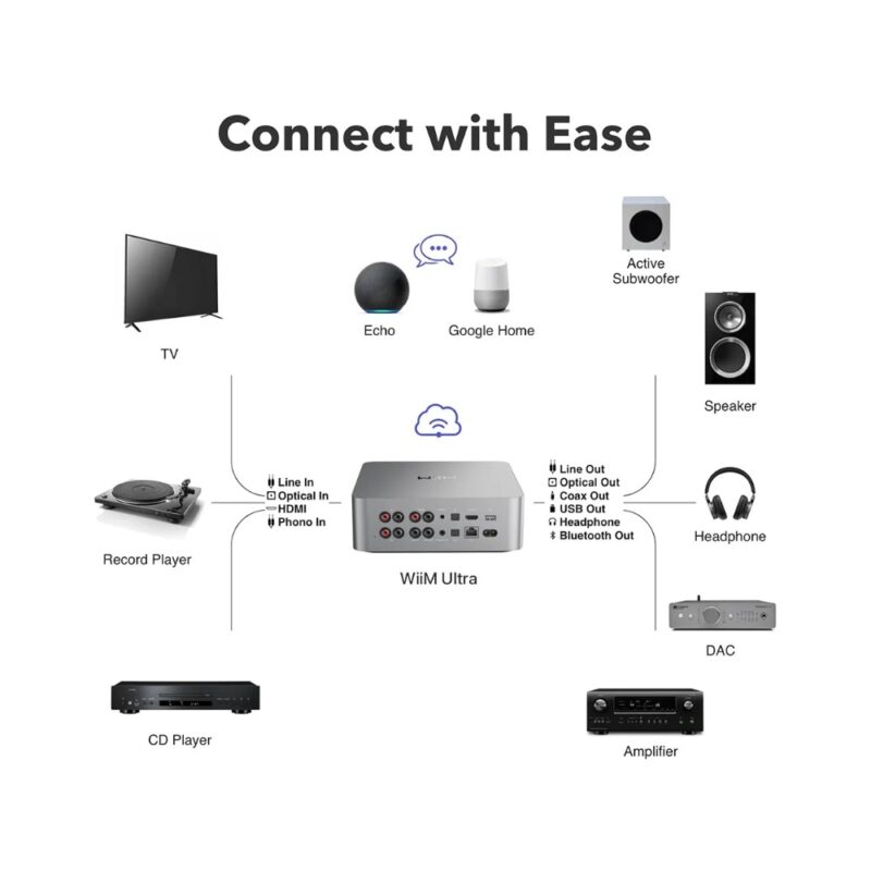 WiiM ULTRA avdio streamer in predojačevalec – pogled 2
